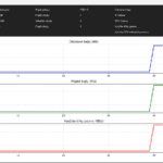 Monitor siete v Python GUI