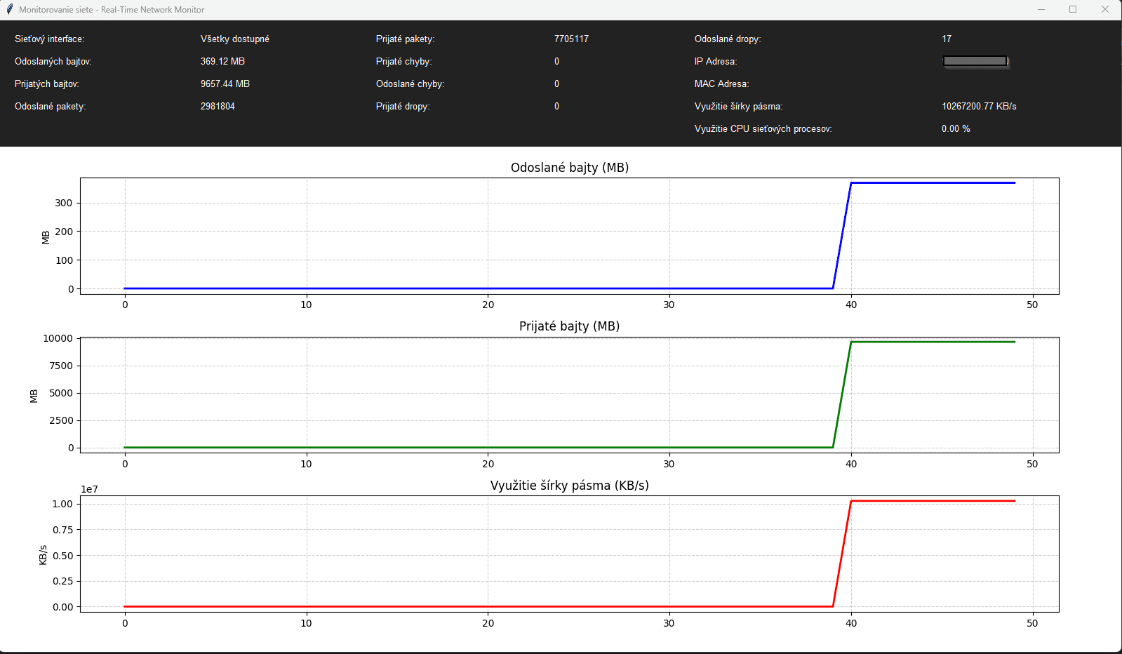 Monitor siete v Python GUI