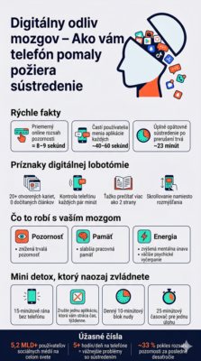 digitalna demencia vyhorenie lobotomia