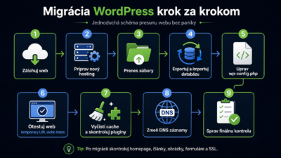 Migrácia WordPress krok za krokom